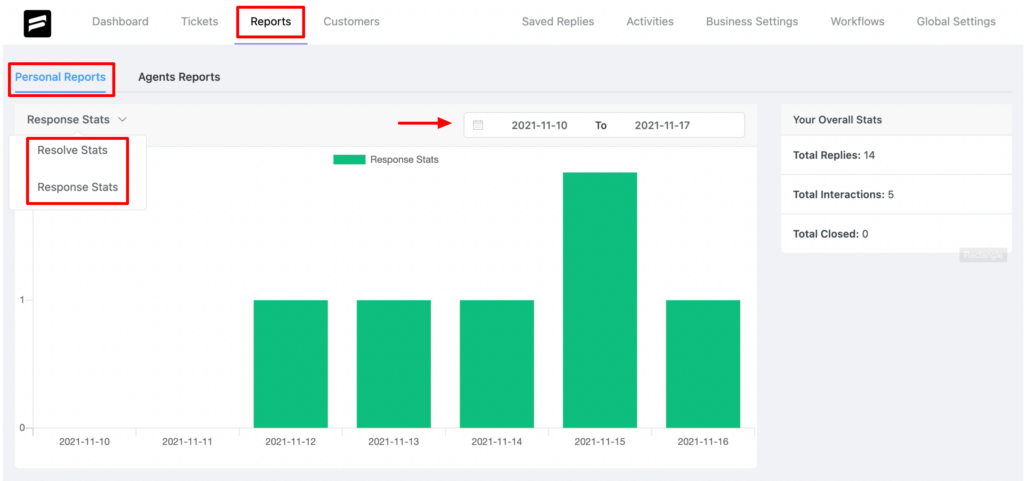 Fluent Support stats dashboard