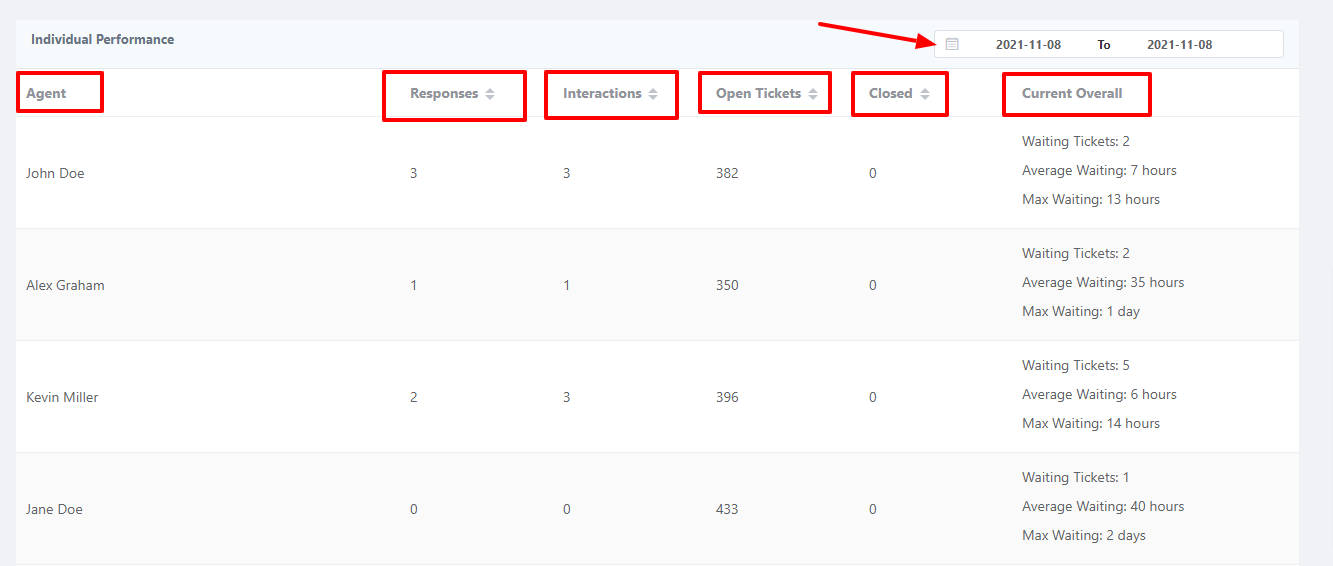 Fluent Support ticket analytics