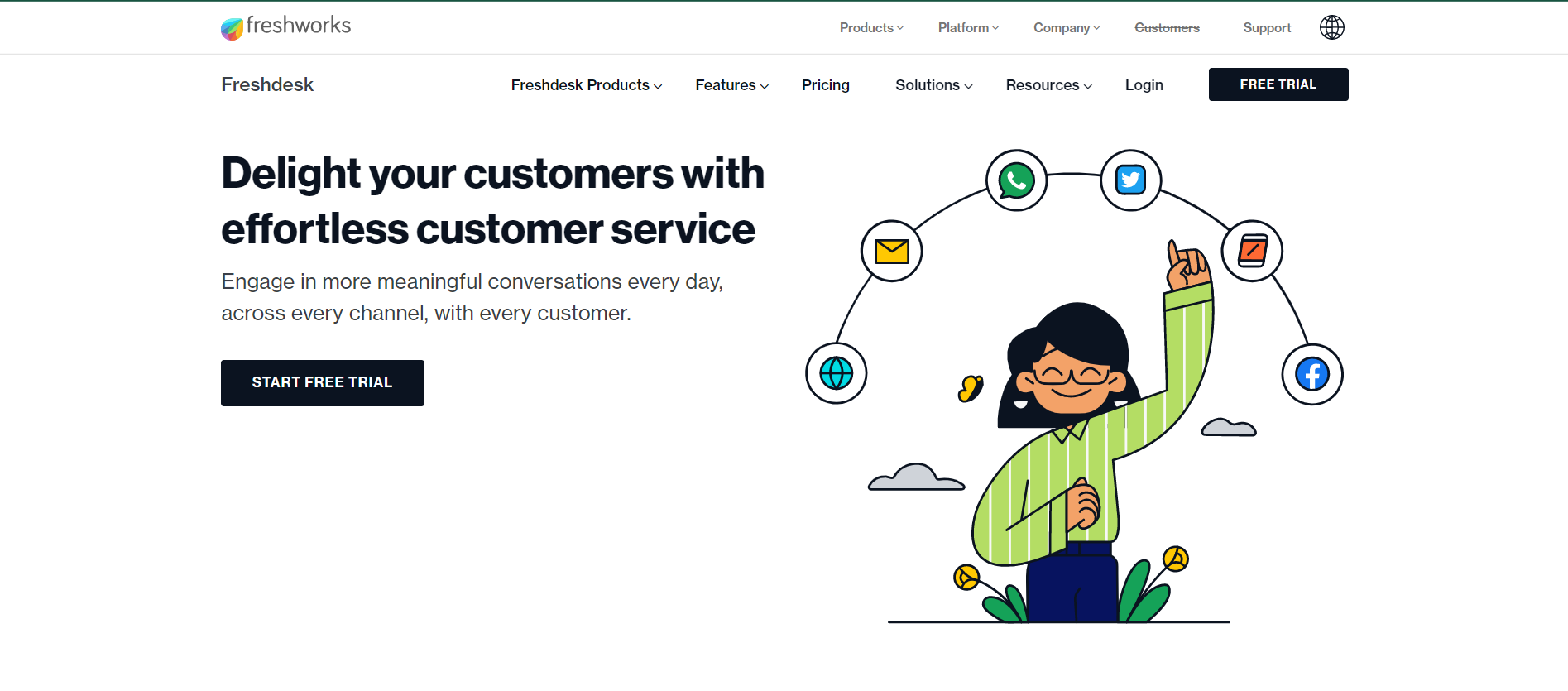 Best Free Open Source Ticketing Systems - Fluent Support
