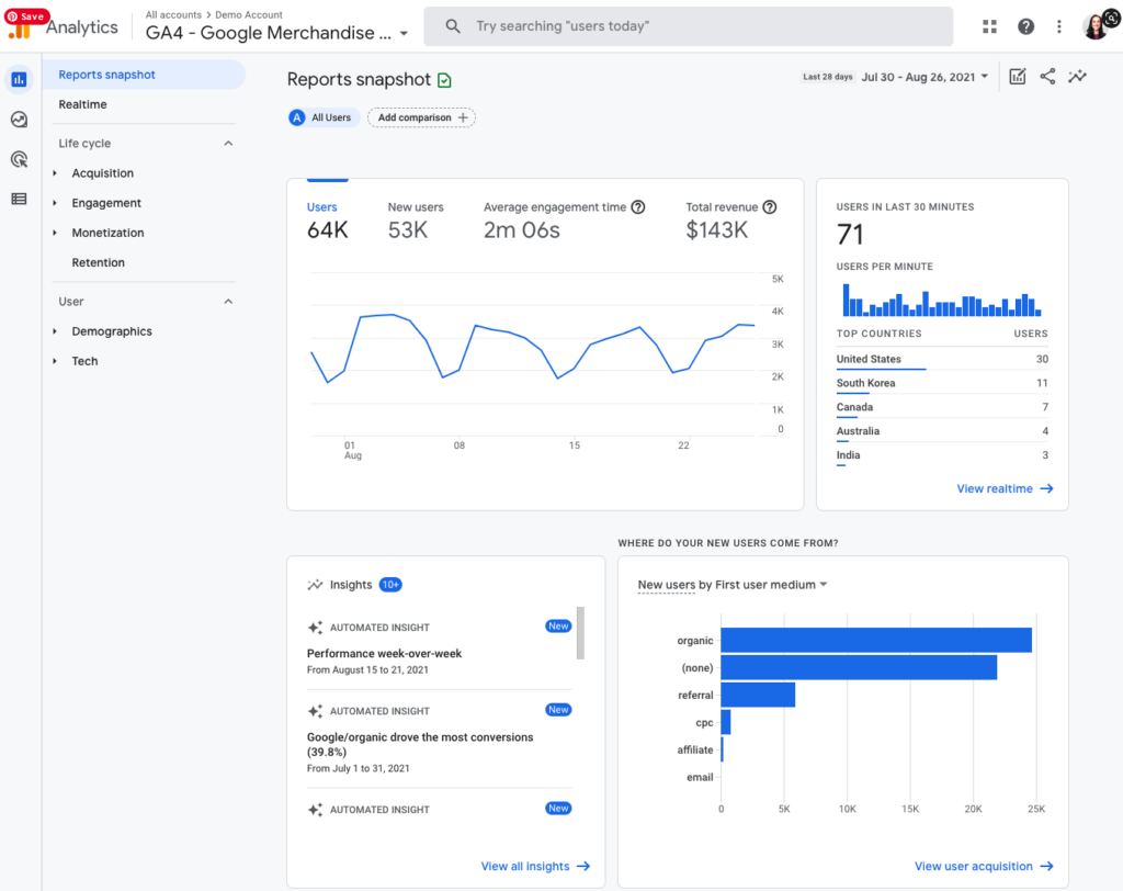 Google analytics dashboard