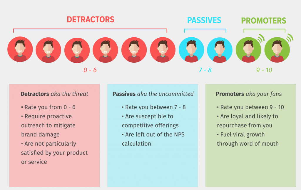 what is Net Promoter Score (NPS)