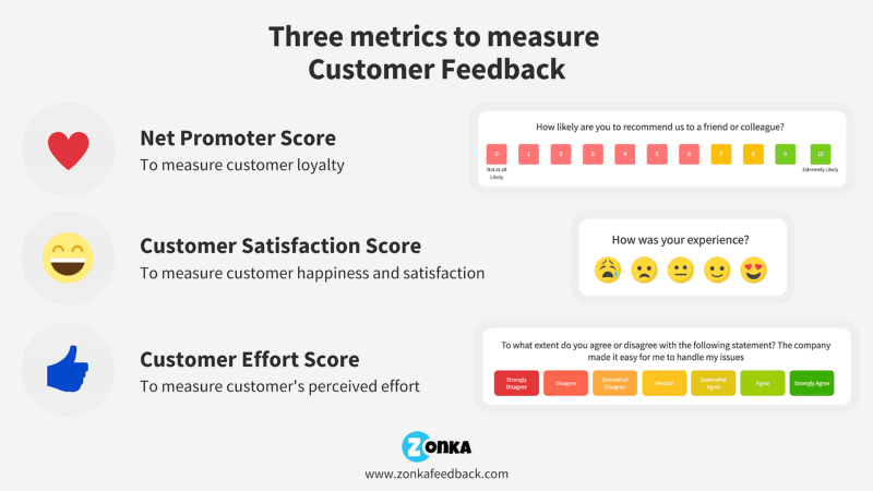 what is Customer Happiness Metrics