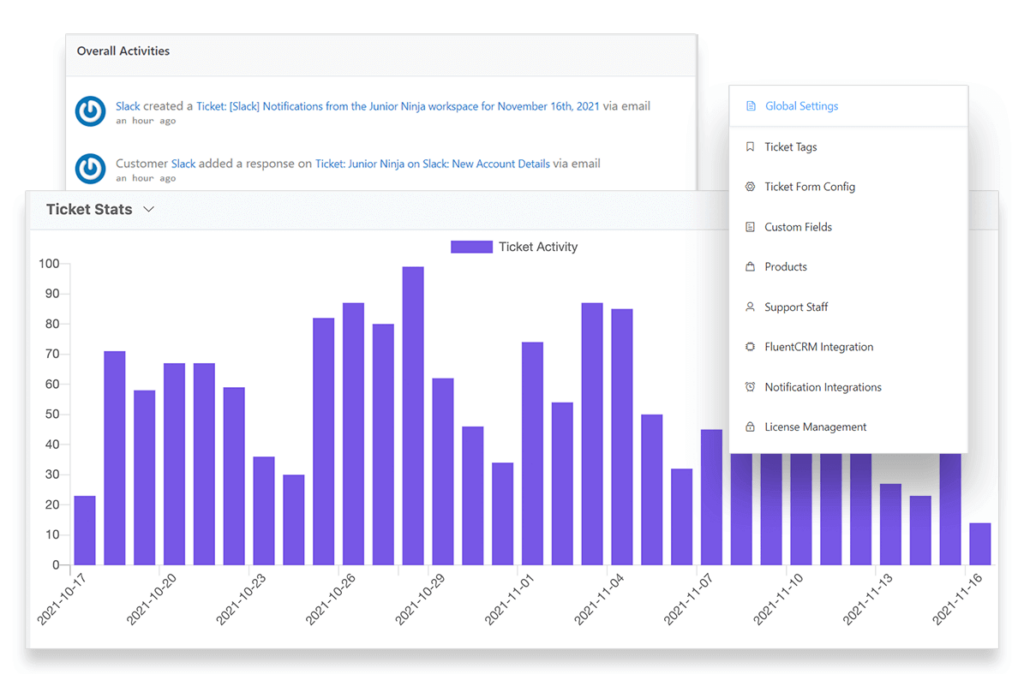 customer support data from helpdesk software