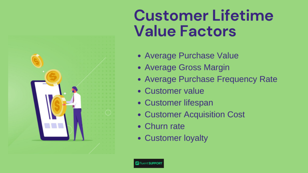 customers lifetime value factors