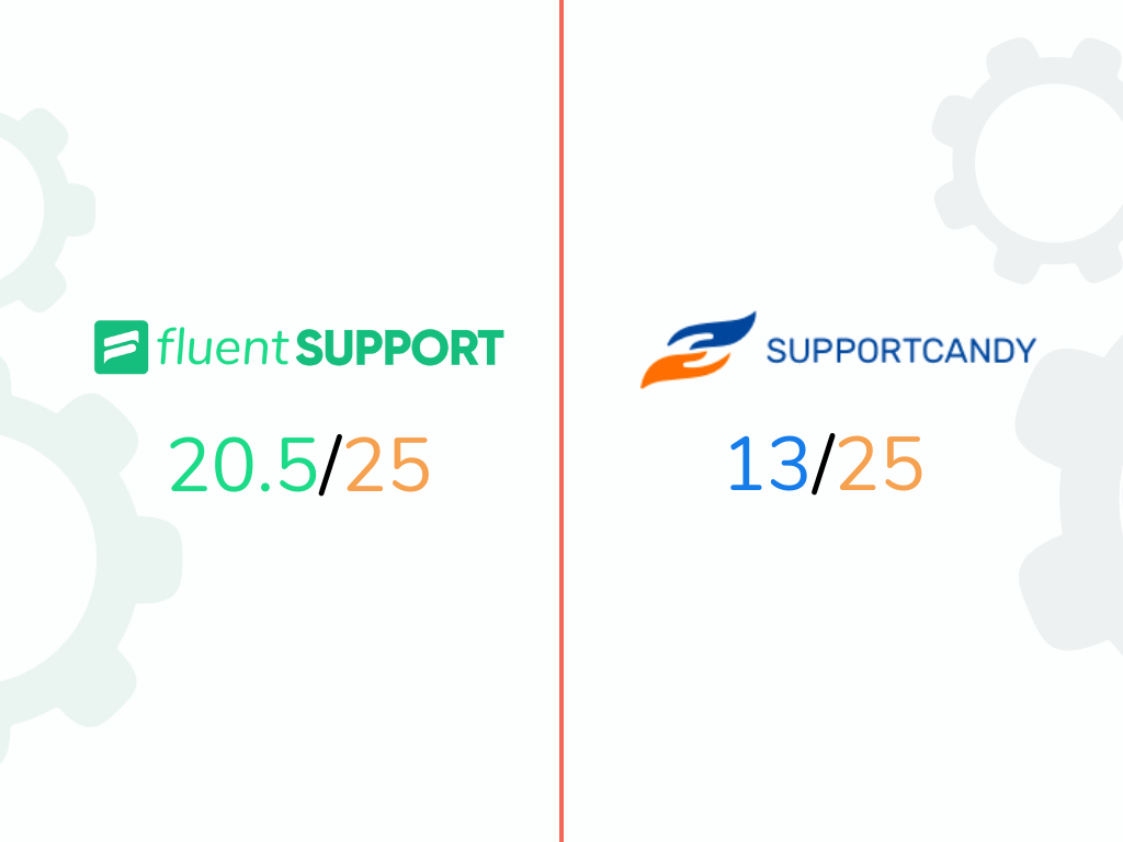 Fluent Support vs. Support Candy
