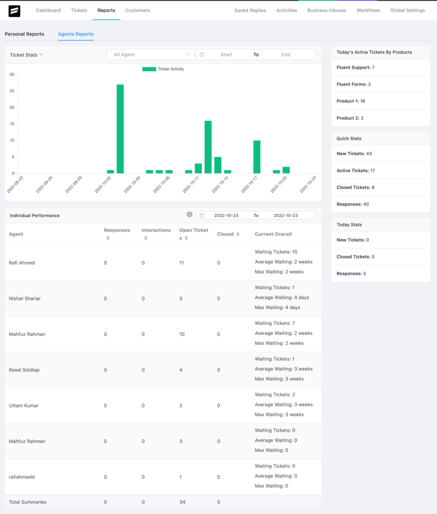 fluent support report dashboard