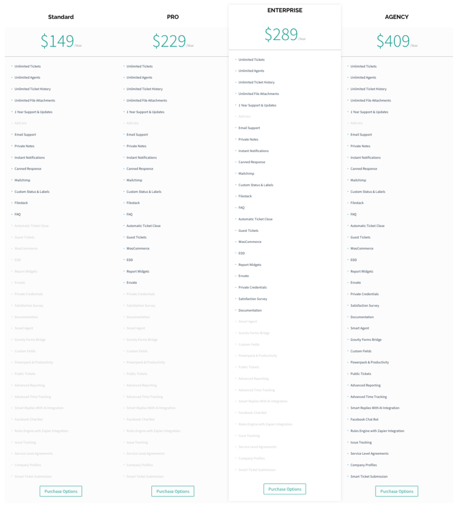 Complex pricing of Awesome Support