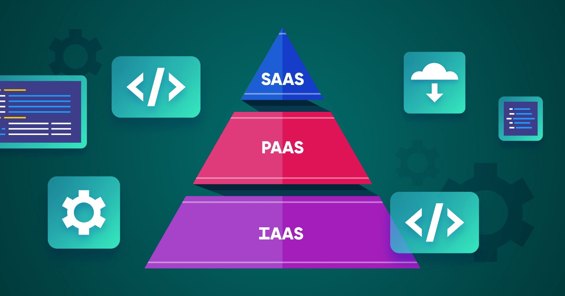 iaas vs paas vs saas examples