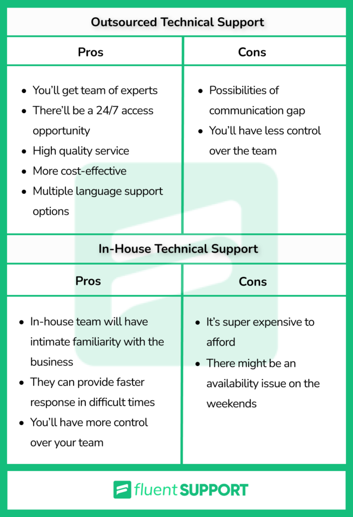 outsourced technical support vs in house: pros and cons