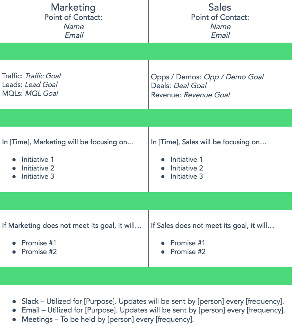 what-is-a-service-level-agreement-sla-benefits-with-components