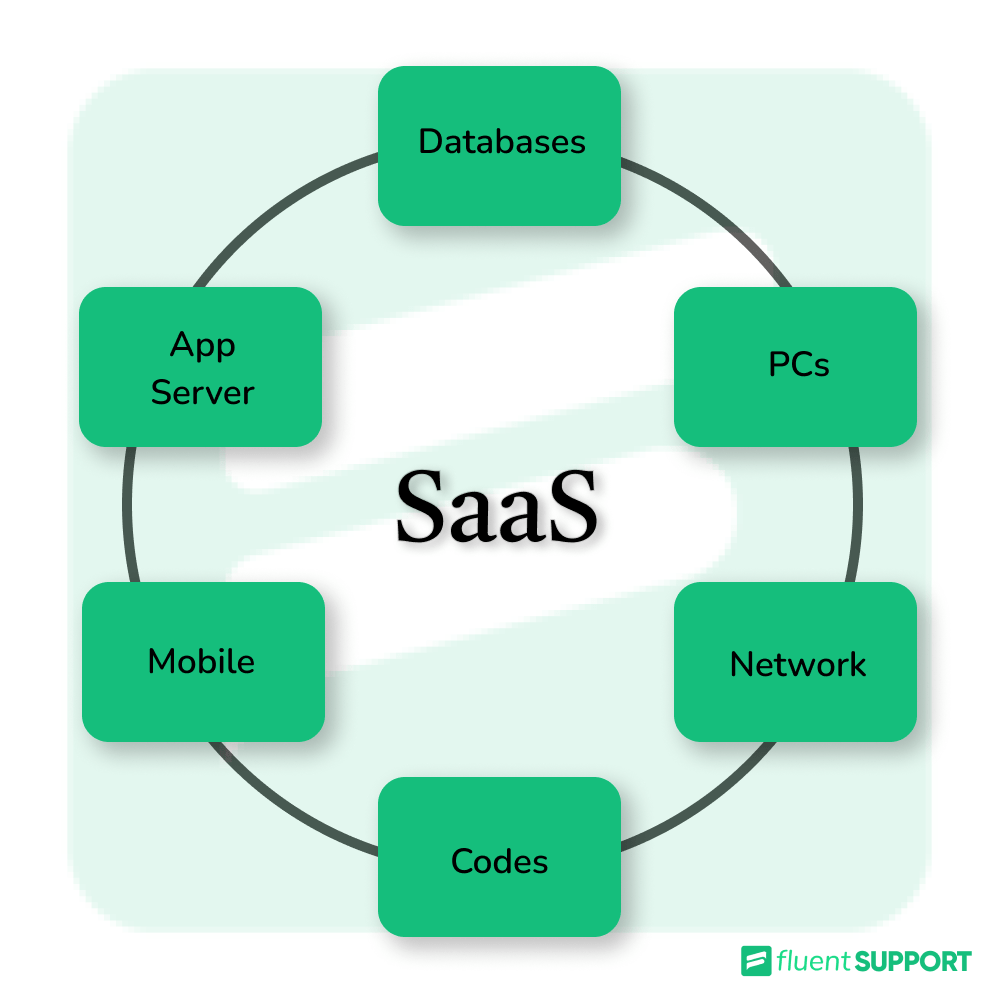 saas examples