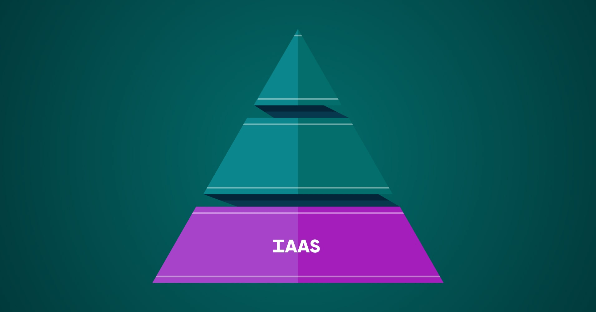 IaaS vs PaaS vs SaaS: Differences, Pros, Cons, Examples, Uses Cases ...