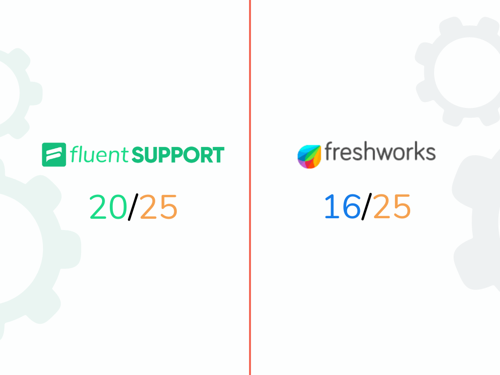 Fluent Support vs. Freshdesk
