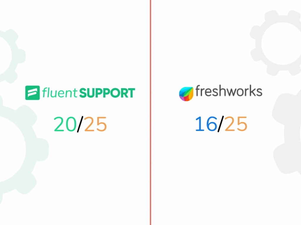 Fluent support vs Freshdesk comparison