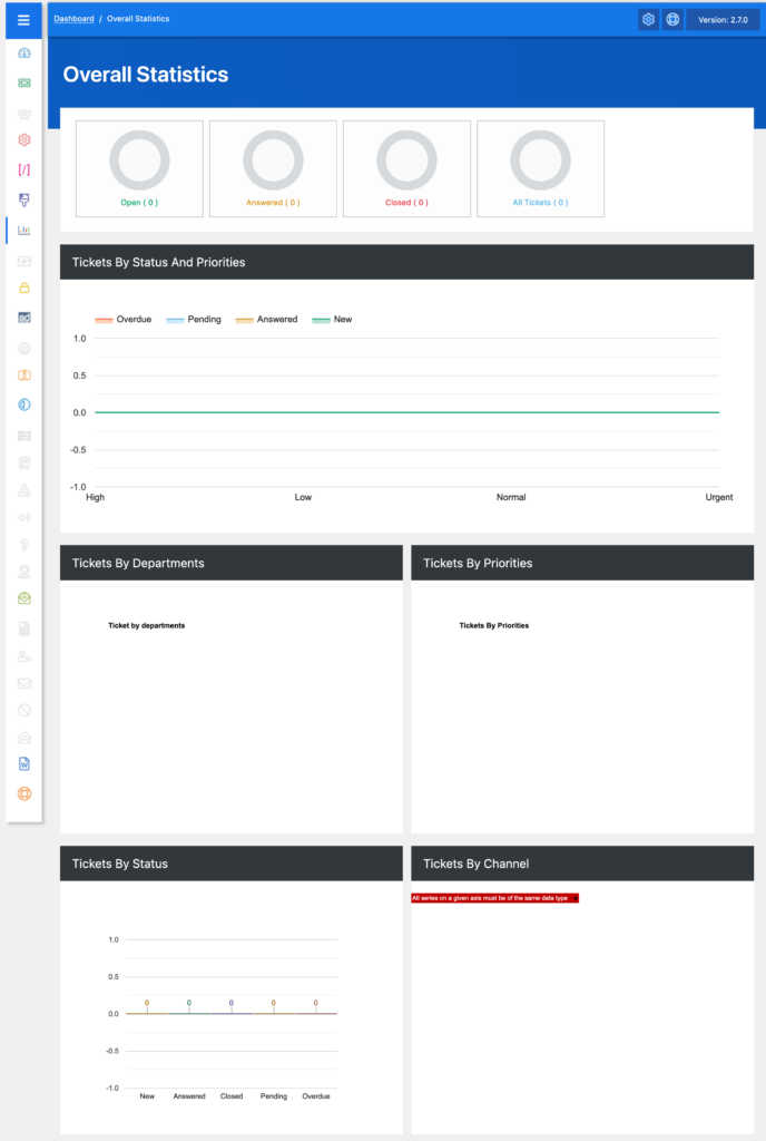 js helpdesk reports