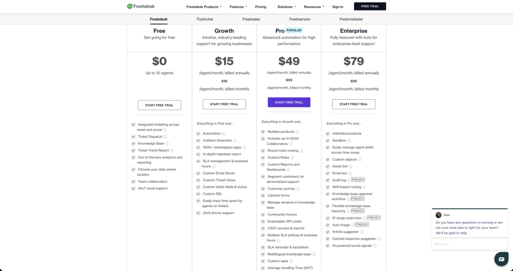 Freshdesk pricing