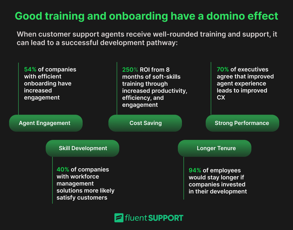 Agent Experience - good training and onboarding have a domino effect