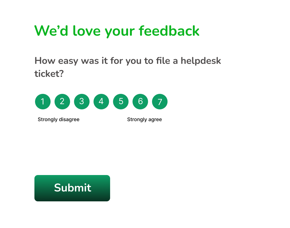 Likert Scale - Customer Effort Score