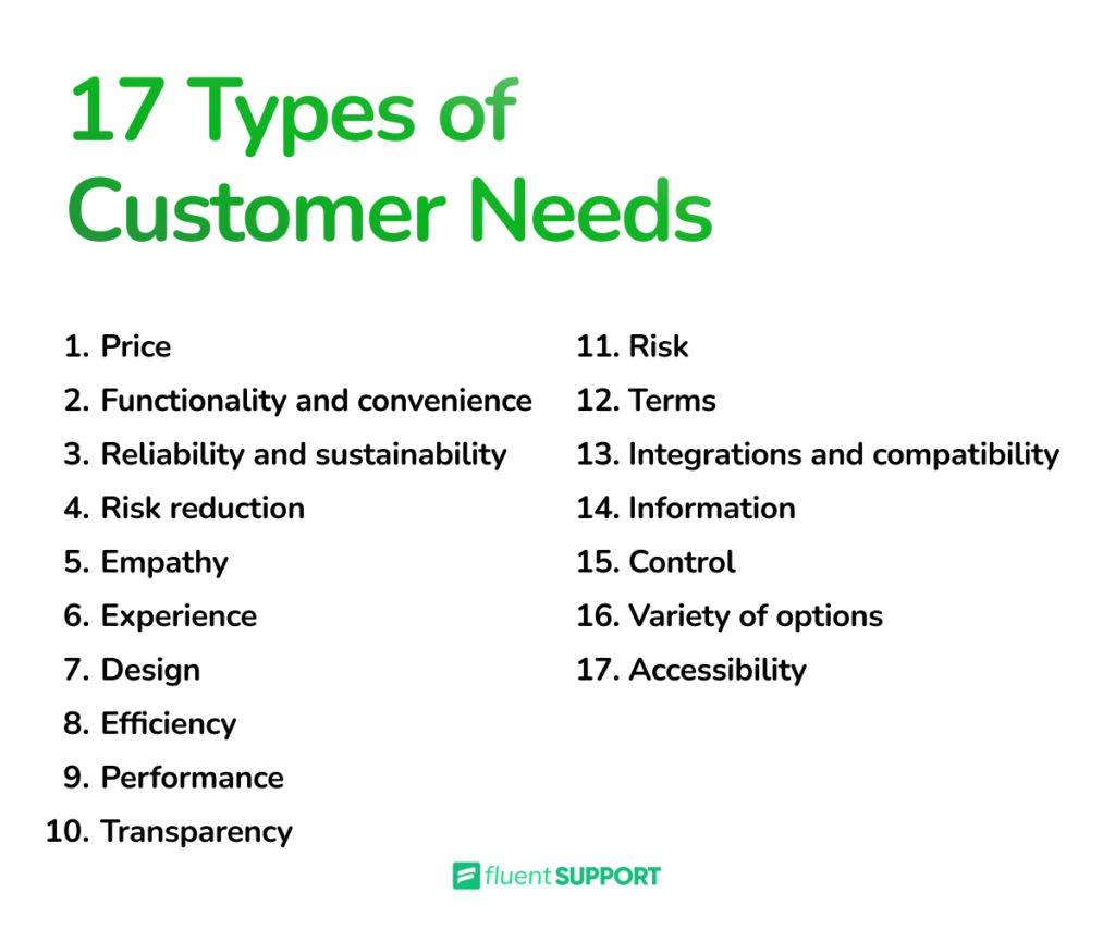 Understanding 17 Most Crucial Types of Customer Needs Fluent Support