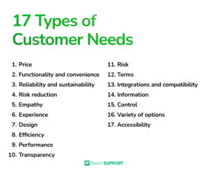 Understanding 17 Most Crucial Types of Customer Needs - Fluent Support