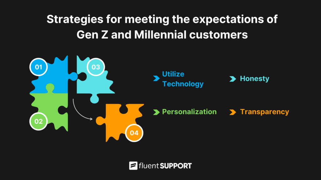 Strategies for meeting the expectations of Gen Z and Millennial customers