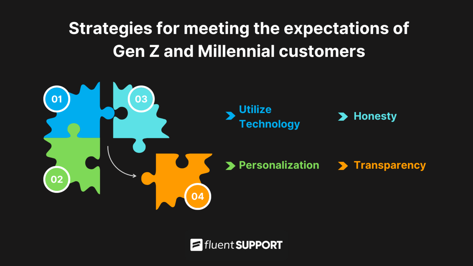 Gen Z vs Millennials Differences in Their Customer Service