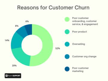 Customer Support Funnel : Everything You Need to Know - Fluent Support