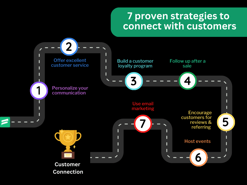 strategies to connect with customers - customer connection