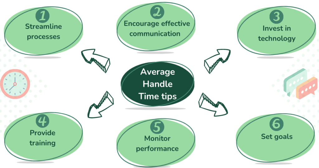 average handle time tips