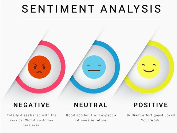 customer sentiment (customer sentiment analysis) 