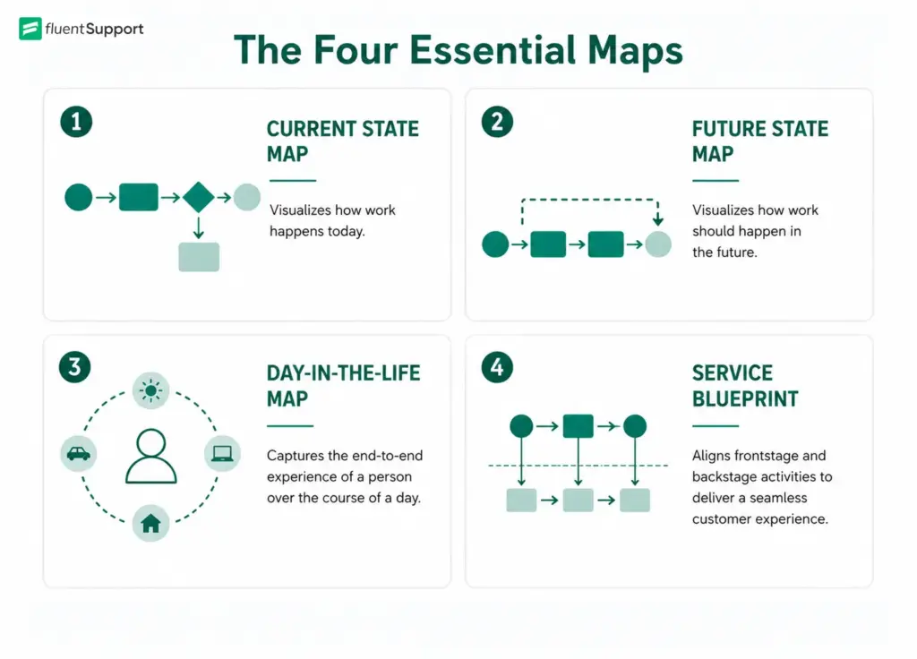 Types of Customer Journey Maps