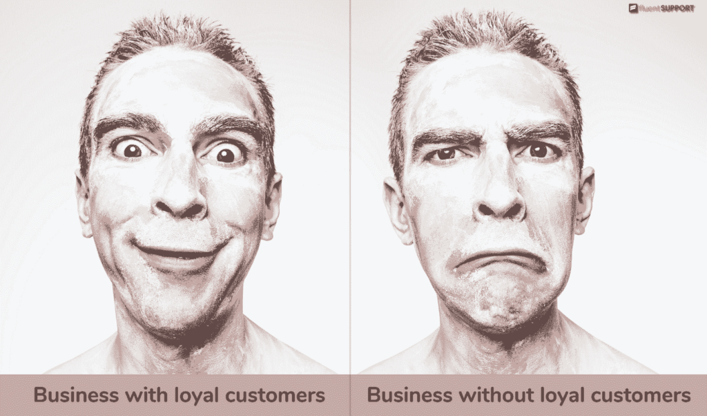 Comparison of having loyal customers