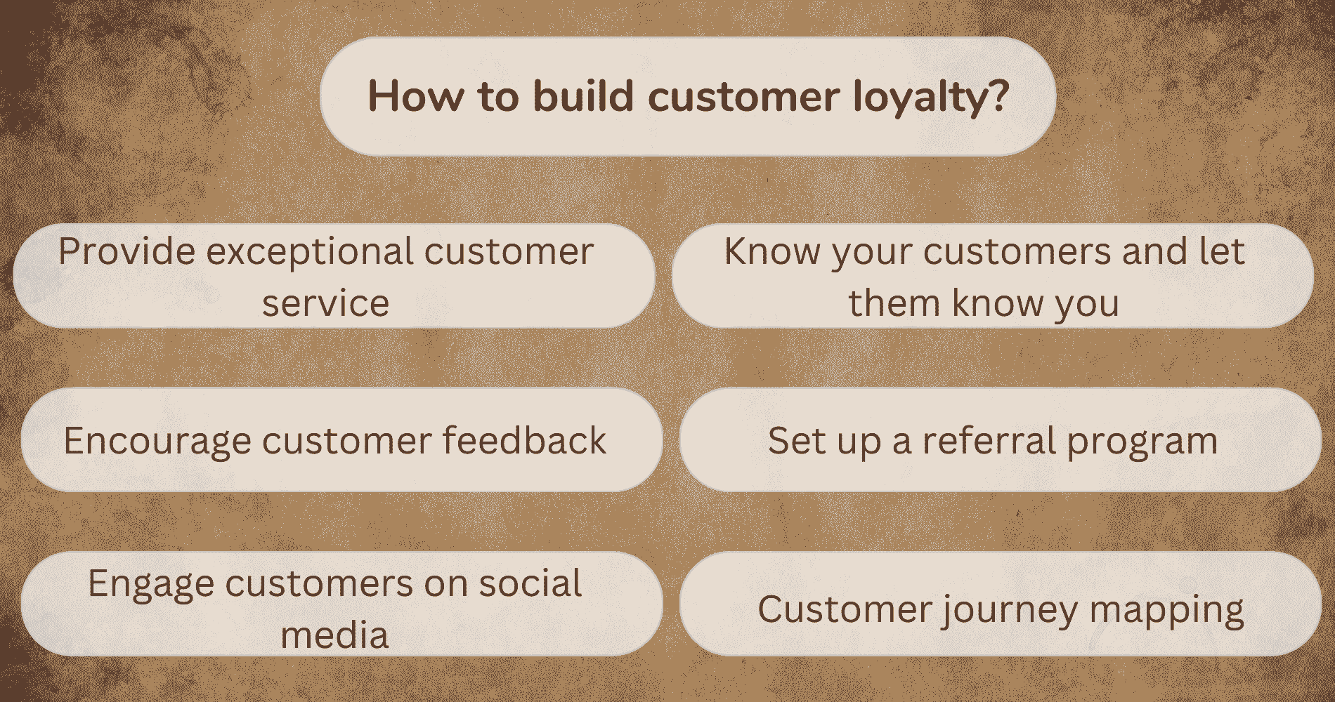 Build Customer Loyalty: Know The Importance And Build It - Fluent Support