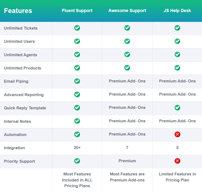 Comparison of these three plugins (Fluent Support)