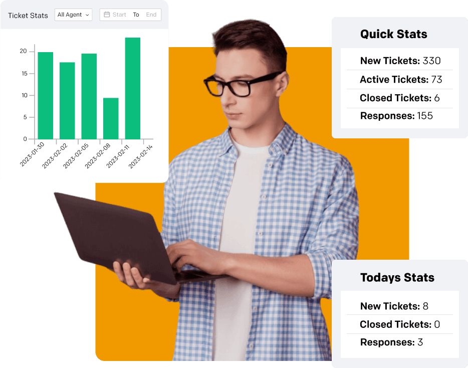 quick stats, ticket stats, todays stats in fluent support