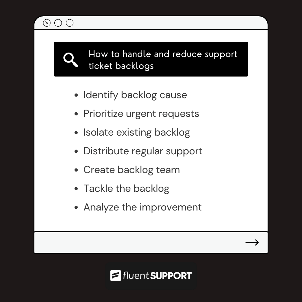 how to handle and reduce support ticket backlog