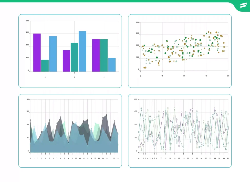 Data visualization and data analytics to improve customer experience