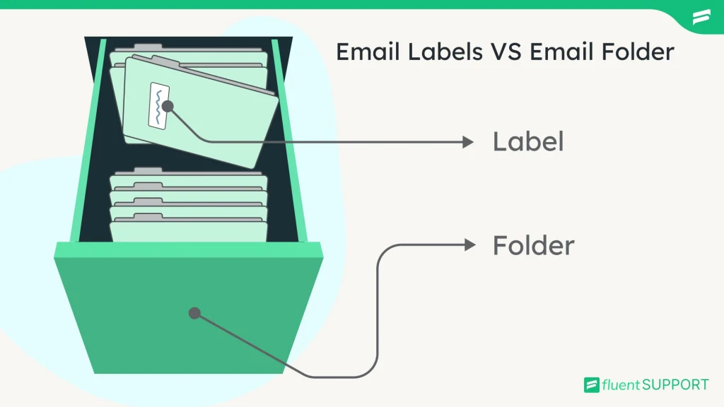 email management best practice