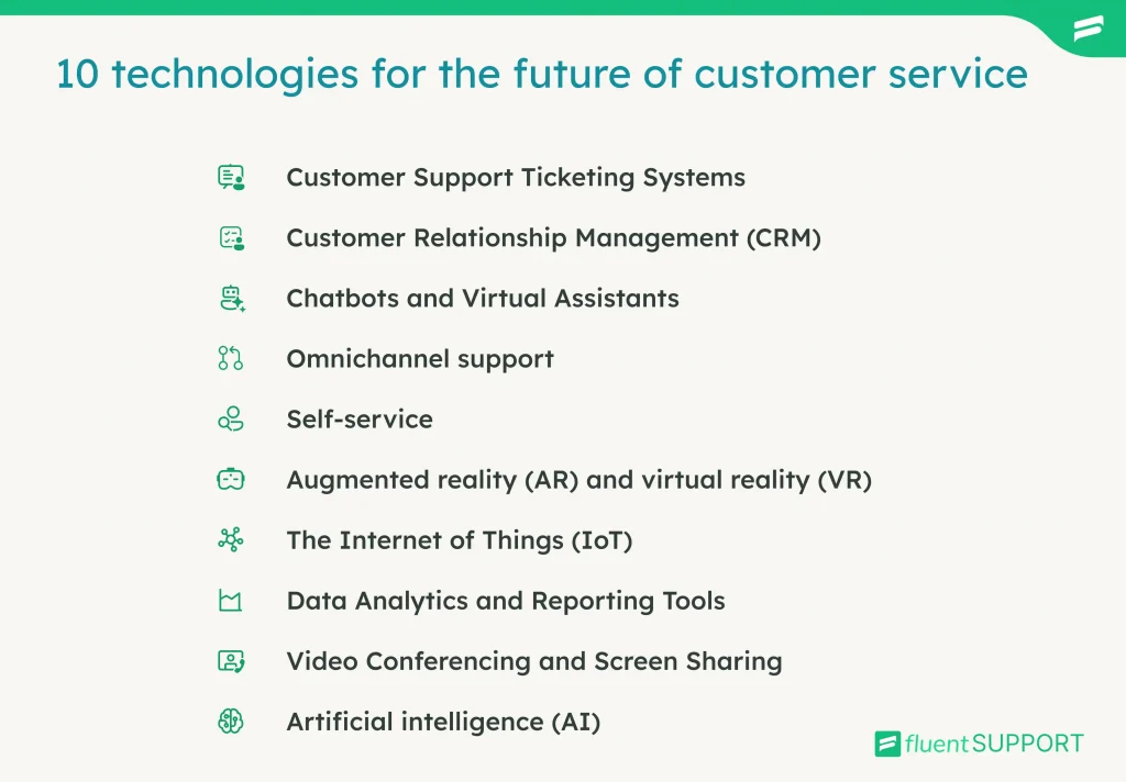10 technologies for the future of customer service