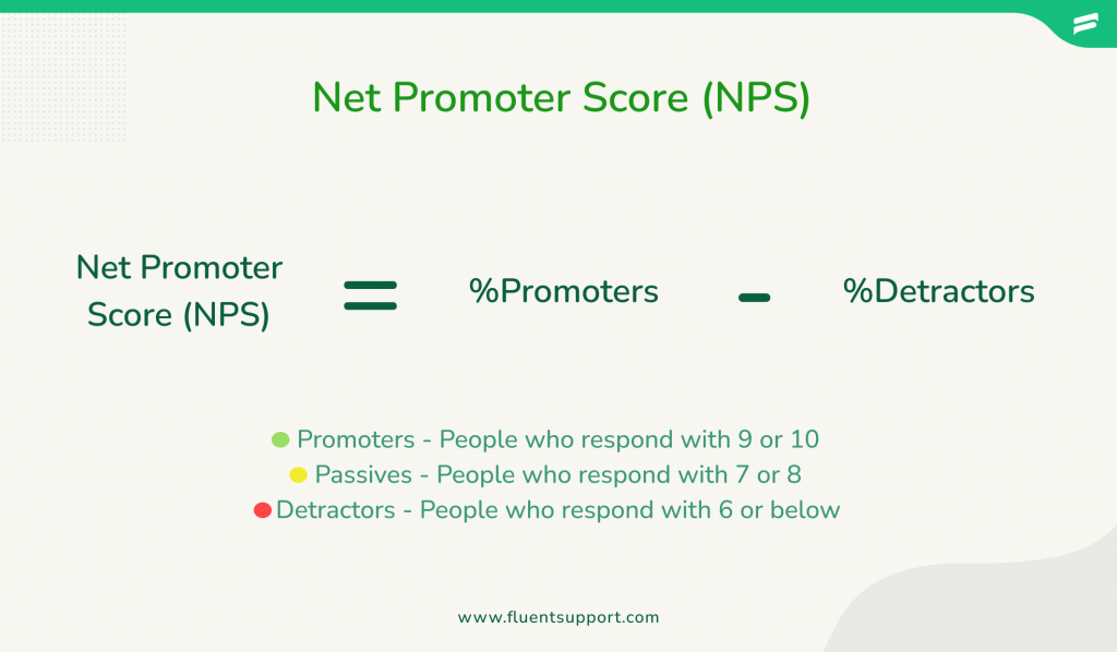 Net Promoter Score (NPS)