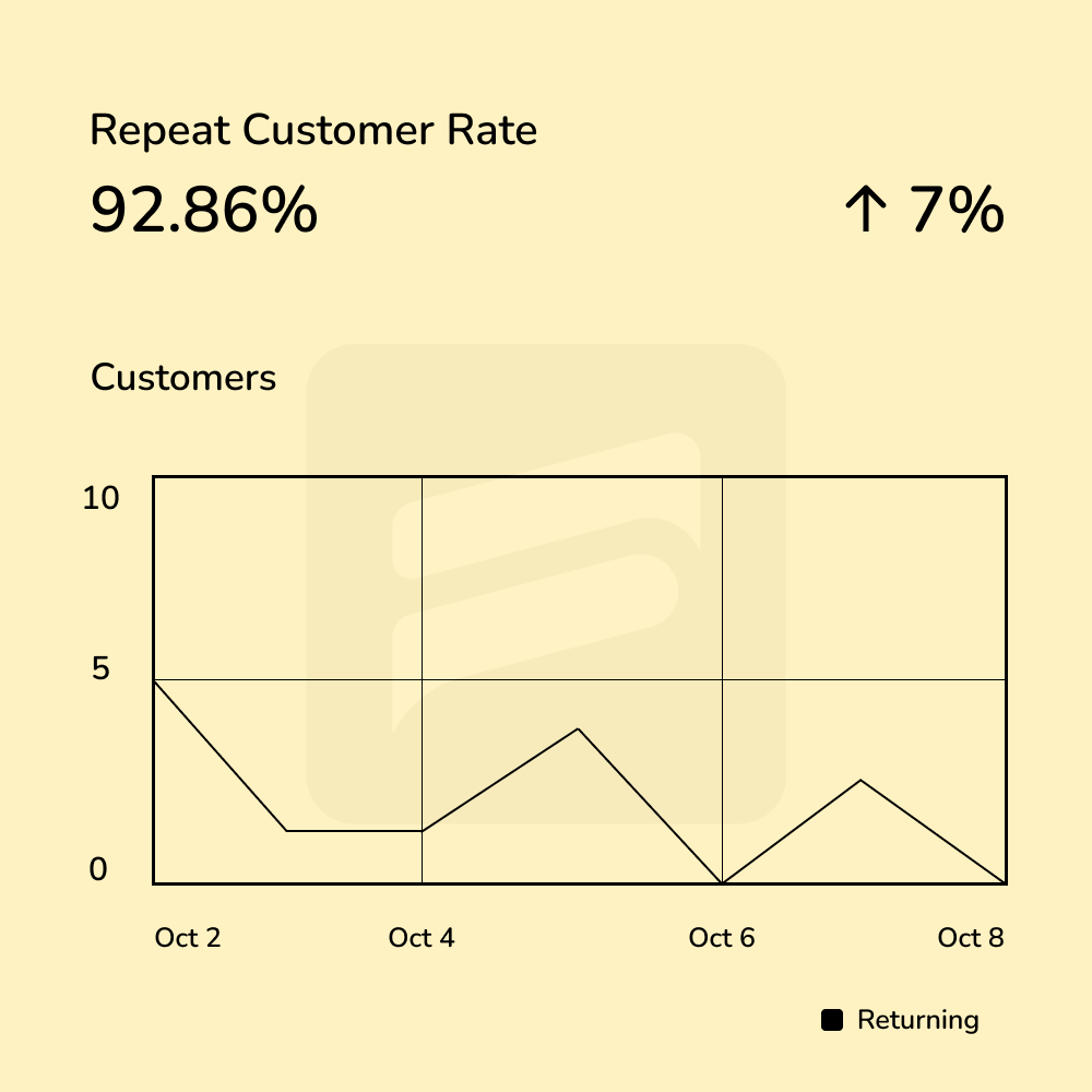 repeat-customer-rate-report-example