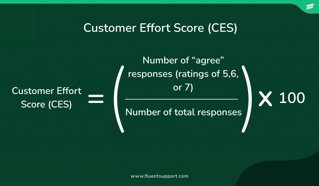 Customer Effort Score (CES) formula