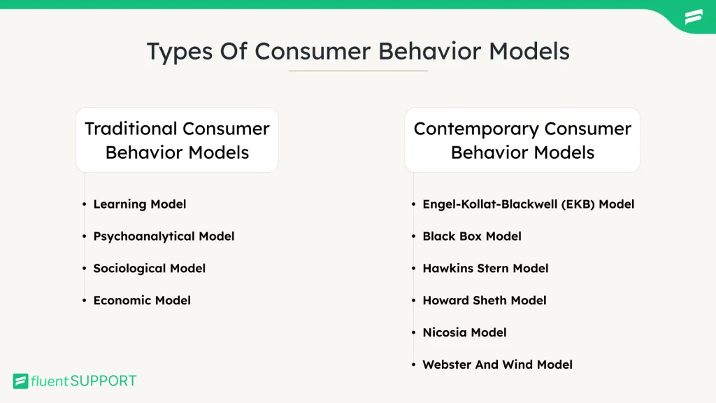 Behavior Model