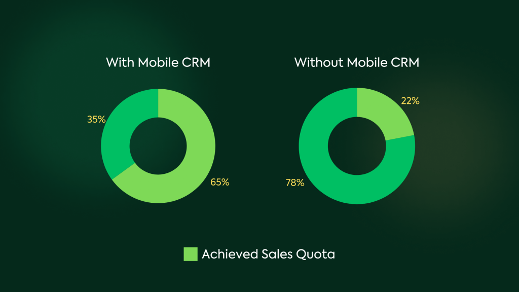 CRM Development Stats