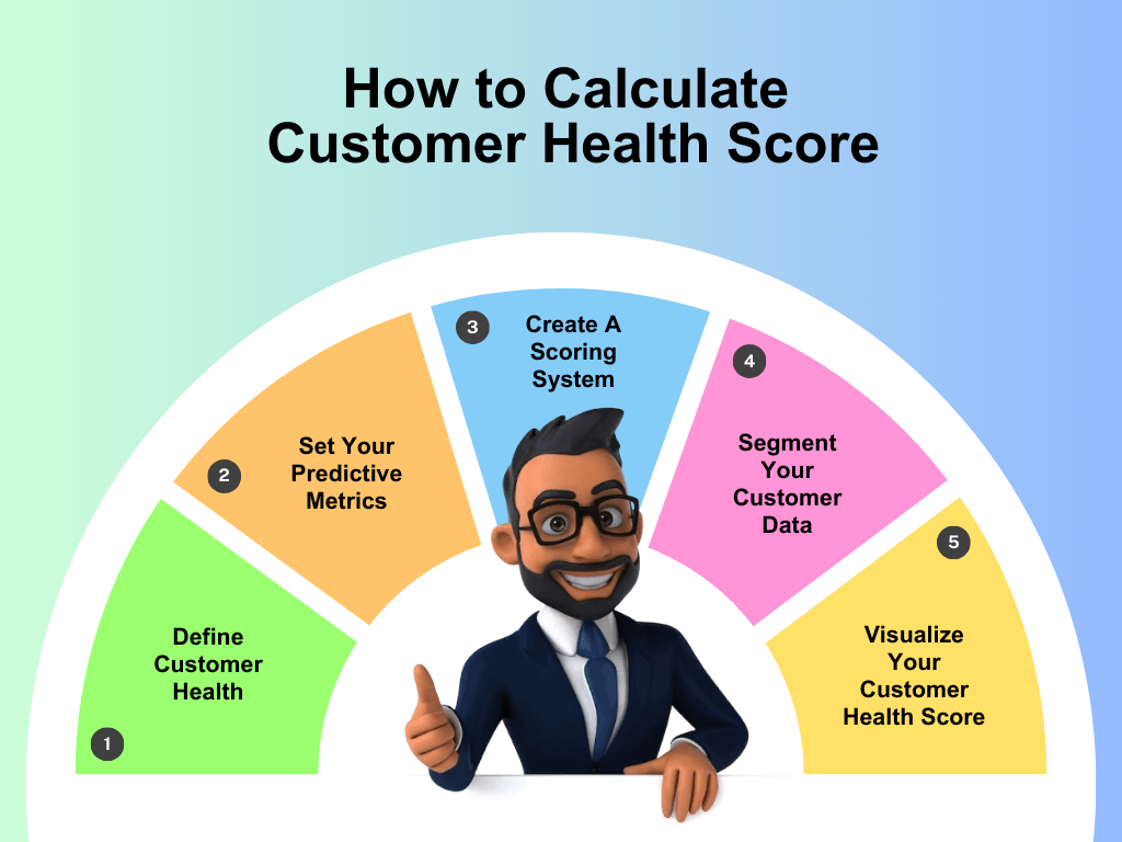 How to Measure Customer Health Score