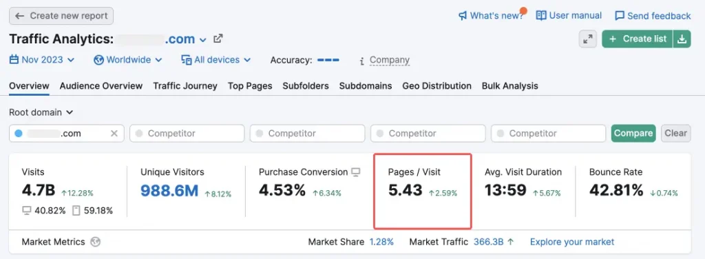 Pages per Visit (PPV) - A user engagement metric