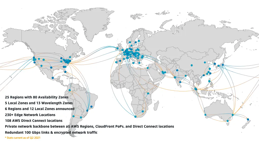 AWS_global.infrasructure