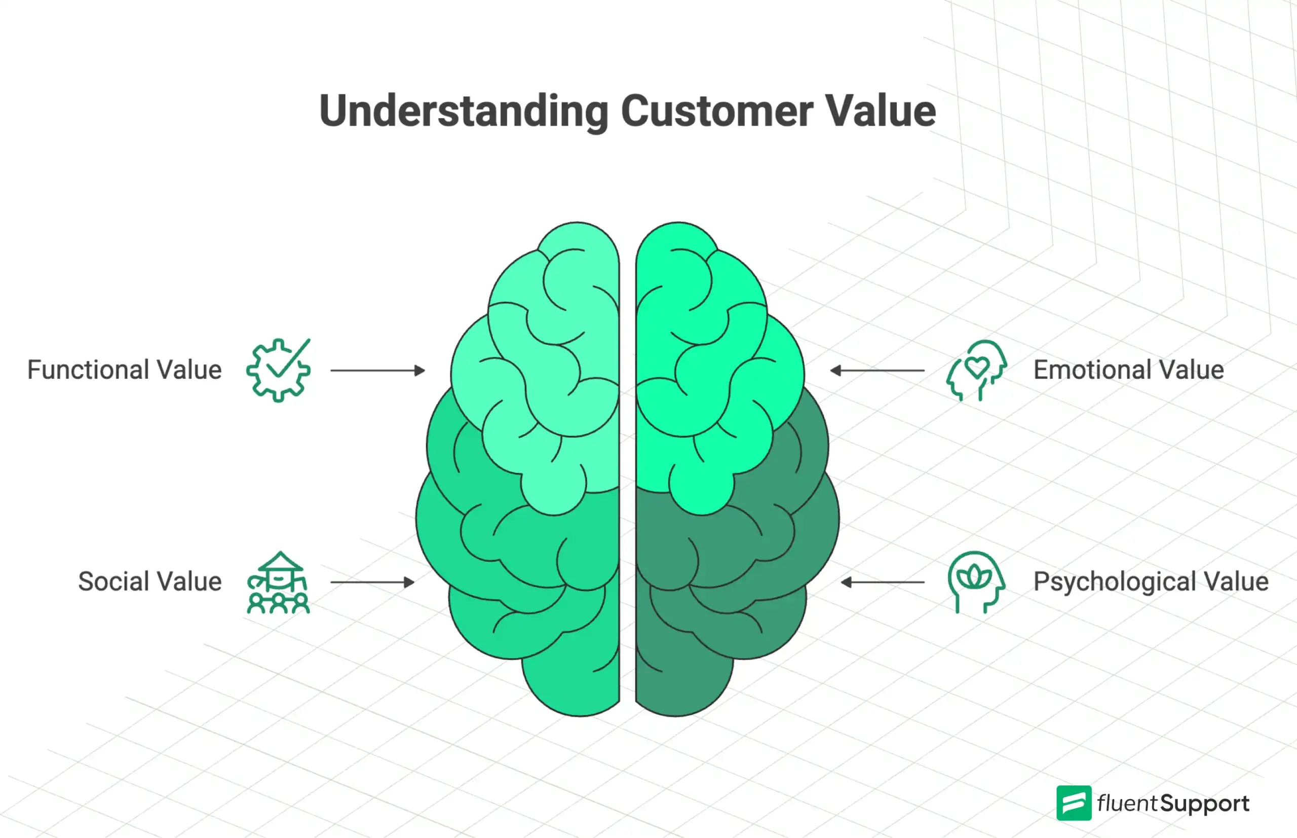 Understanding customer value