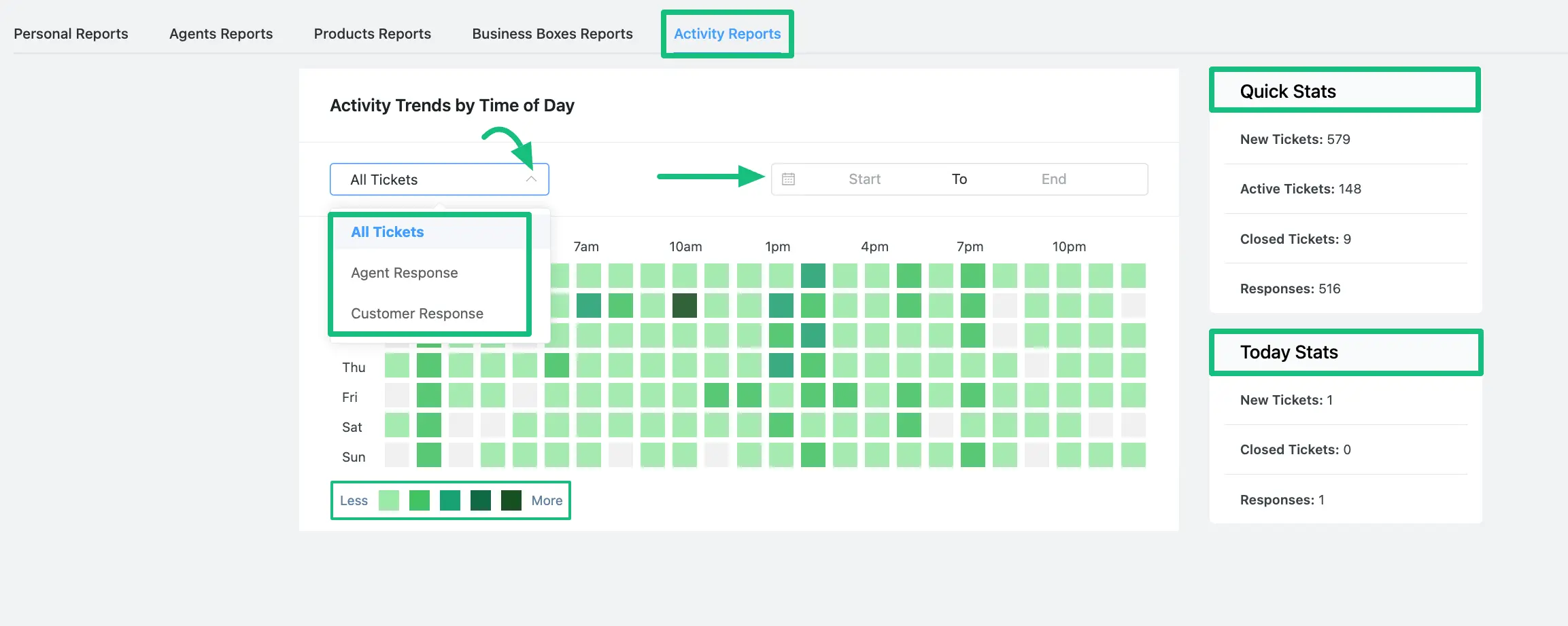 Reports based on Customers and Agents' Activities