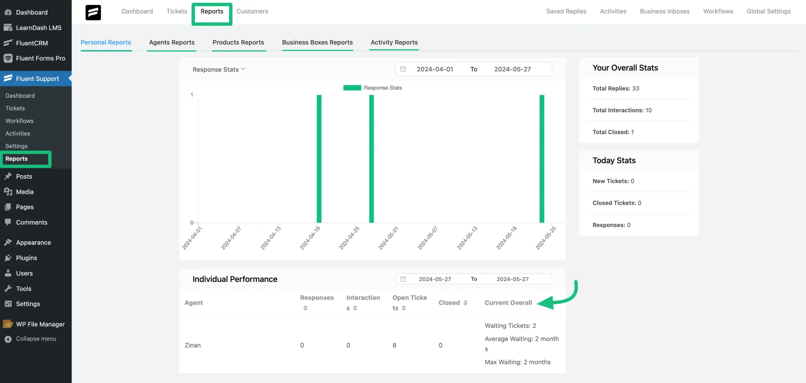 Reports from Fluent Support's Dashboard